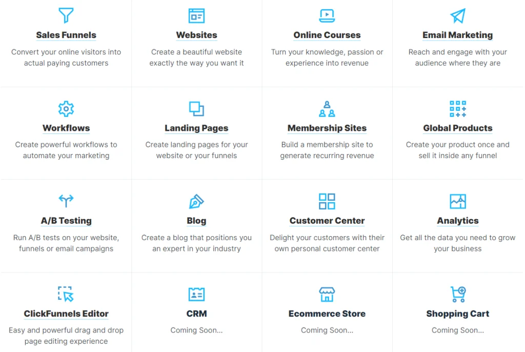 Clickfunnels 2.0 Features