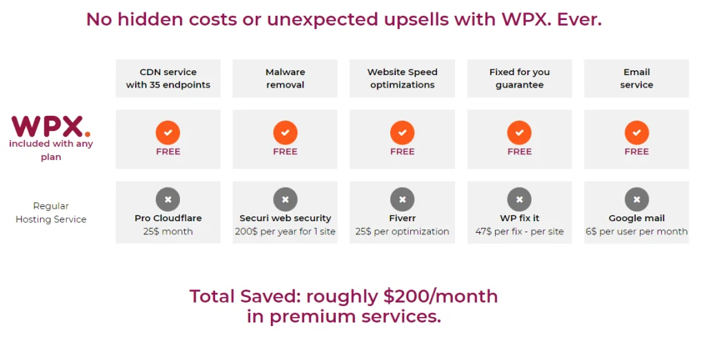 WPX Hosting Benefits