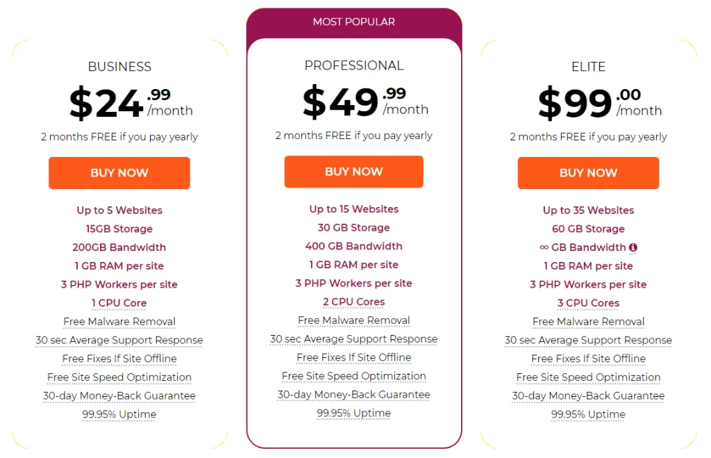 WPX Pricing