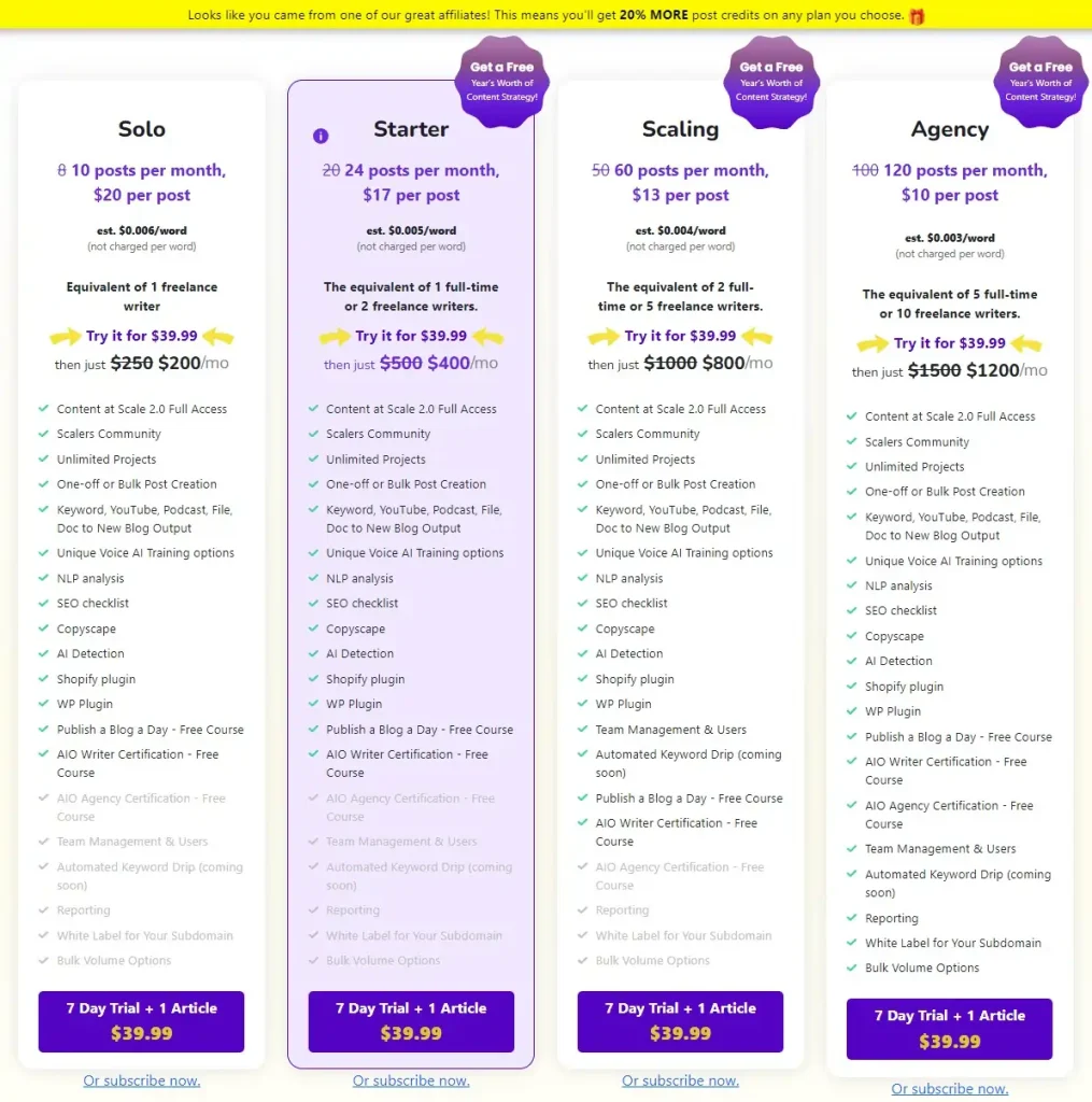 Content at Scale Pricing Plan