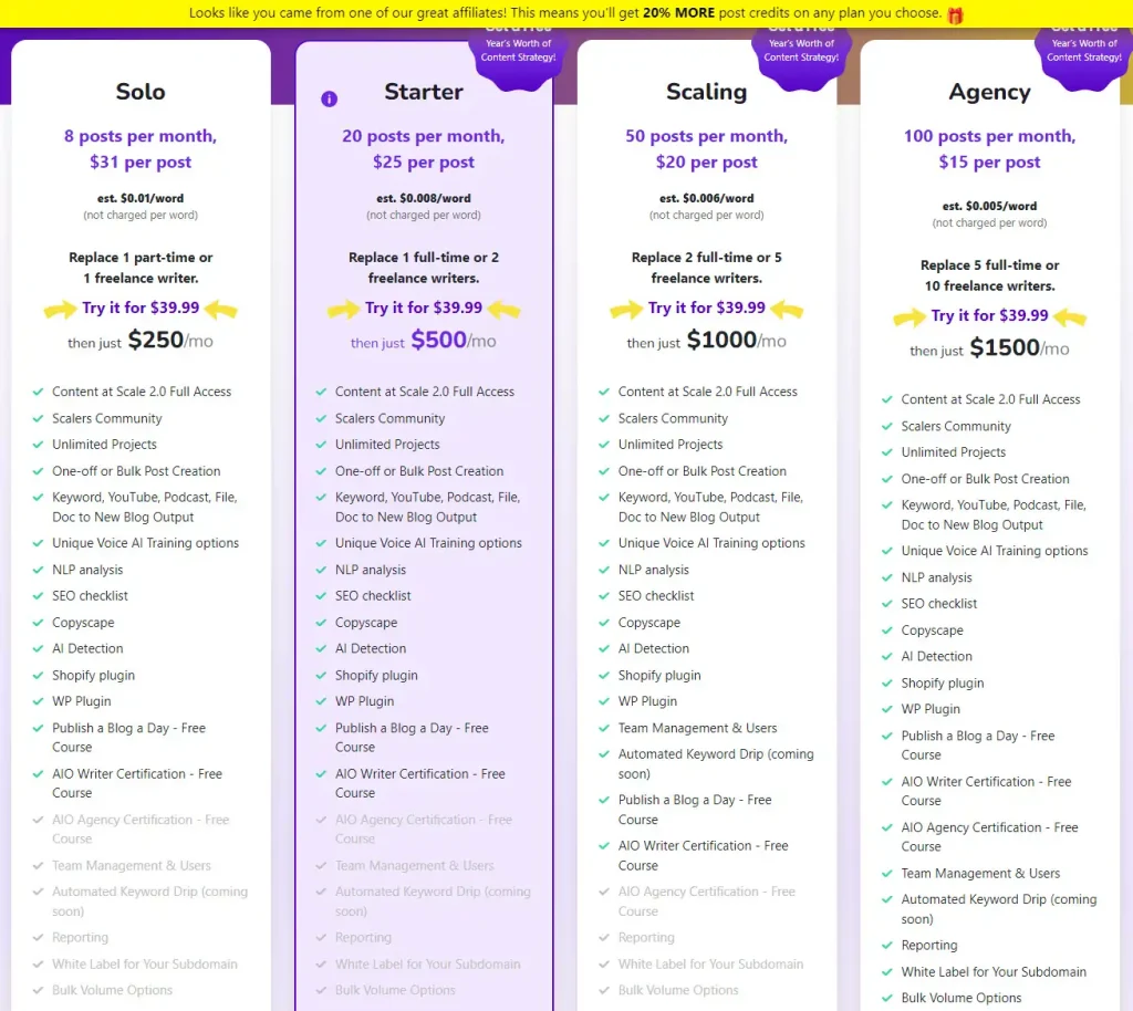 Content at Scale Pricing Plans