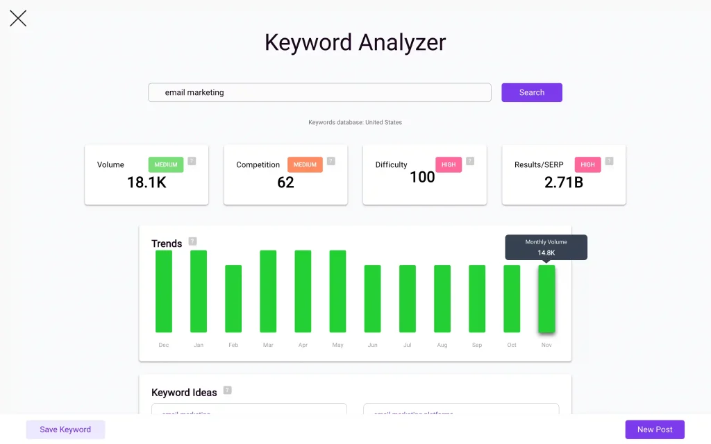 Bramework keyword analyzer